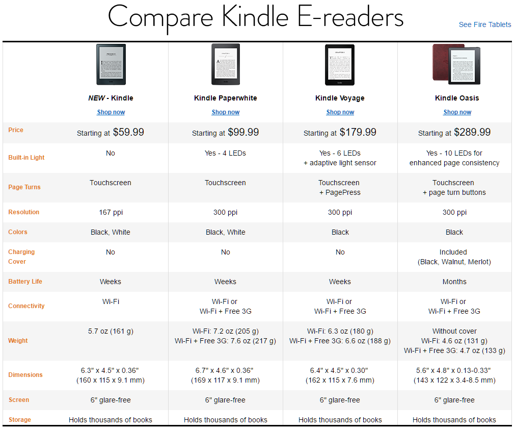 Kindle Paperwhite Worth It For Kids Under 10? Five In a 5th