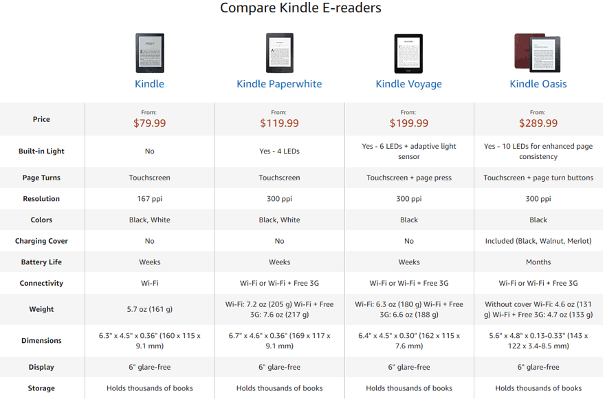 kindle paperwhite worth it for kids under 10 five in a 5th kindle comparisons chart
